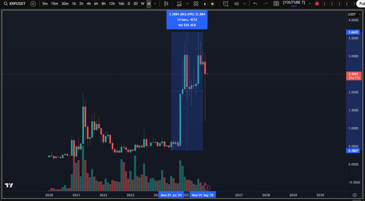 yourfriendSOMMI's tweet photo. ❤️💛💚💙

Remember this sign from the universe:

🚀 They sent both XRP and ZEC through their 2021 Highs.

🫴🏻 We must have an Abundance Mindset.

And this all happened FAST.

5 years of pain, all erased in just 3 months.

🙏🏻 This is now your time to believe in every Altcoin you own, precisely when nobody else does.