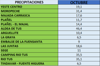 Previfor tweet media