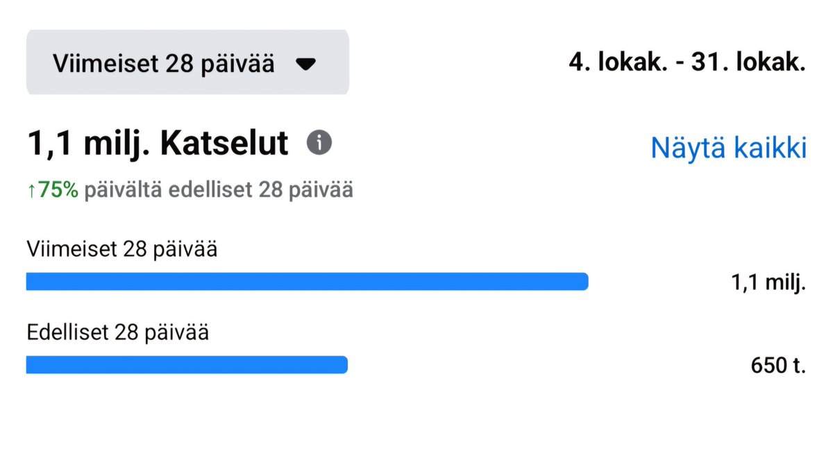 Aika kivoja lukuja on minun Sooloiluja fb-sivulla. Olen järjestänyt siellä pari aika houkuttelevaa arvontaa, ja ihmisiä tuntuu kiinnostavan. Mutta ilman arvontaakin jokainen video tavoittaa muutaman kymmenentuhatta ihmistä.

Nytkin yksi arvonta käynnissä facebook.com/share/p/1AhqEt…