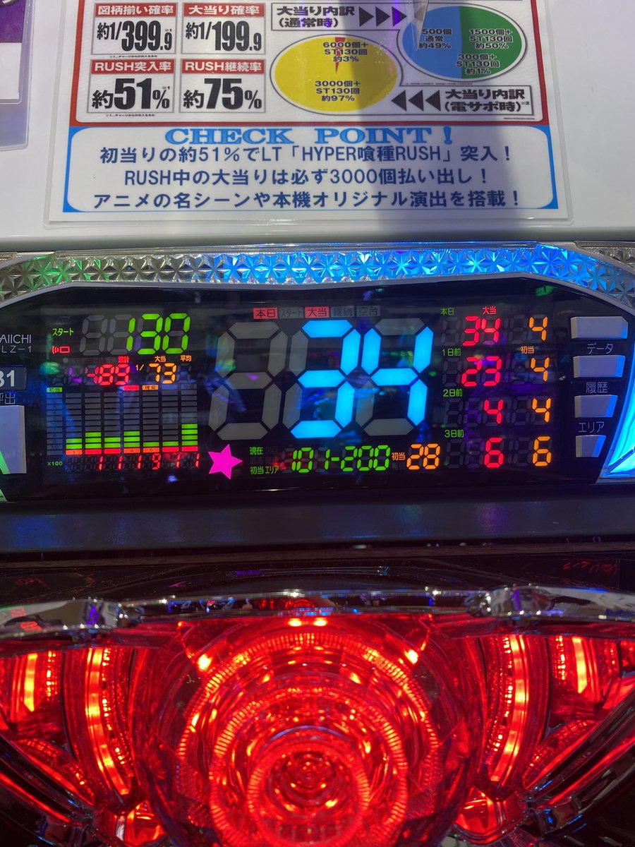 ryuga_mnpr's tweet photo. 昨日5万発出した台で9万発出しました
おれが喰種です https://t.co/M6VS0JPGes