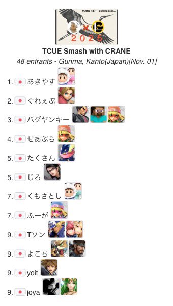 tcue_archelogy's tweet photo. 本日のリザルトになります！
TCUE Smash with CRANE
優勝者はあきやす(@zjjtsdr8atpuabv)選手です！おめでとうございます！！
勝者側のままストレートで勝ち上がって優勝へと向かいました！

おめでとうございます‼️🎉🎉 https://t.co/nU70O7XJqN