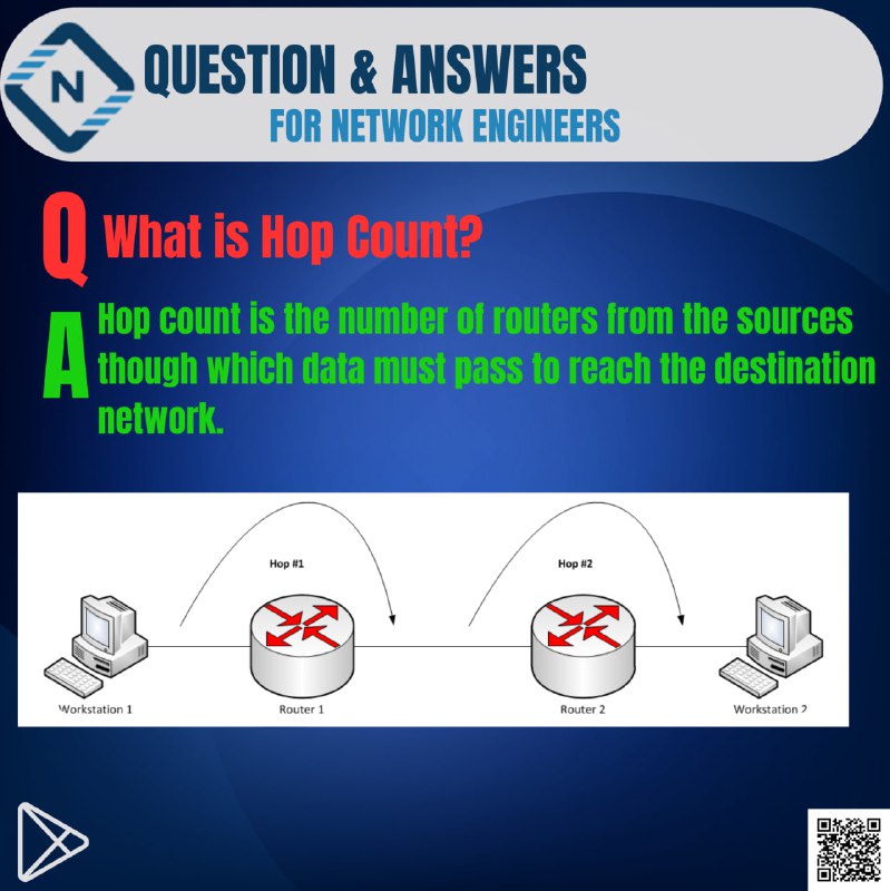 Networkforyou4's tweet photo. #ccna #ccnp #ccnaroutingandswitching #cisco #ciscoacademy #ccnatraining #ccnacertification #ccna1 #ccnproute #ccnpsecurity #ccnp #ccnpenterprise #networkforyou https://t.co/iQEtWPUXOW