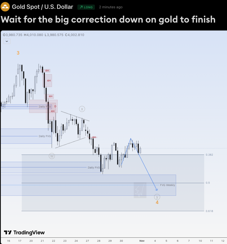 EduwaveTrading's tweet image. Hi traders,

Last week gold started making a complex pullback (WXY), where wave X was a Triangle. 
After it dropped, it made a corrective upmove.

So next week we could see another downmove (wave Y) to finish the bigger correction down.
After that the next impulsive wave up.