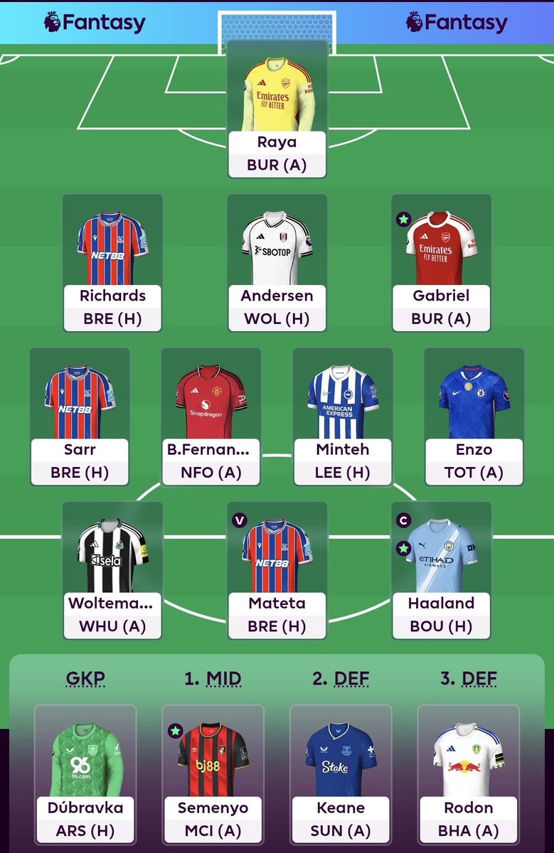 FPL_apprentice1's tweet image. 🔒
WILDCARD

🧢 Who else?
🌎 285K

Set up the team for 2 things:
- BB GW11
- Run until GW16 (5fts)

Headache on who to start from front 8. Looking at data, City defence getting stronger and Semenyo xGI dropping - its a gamble.

Defence is focused on DefCon, mainly.

GL all
#fpl