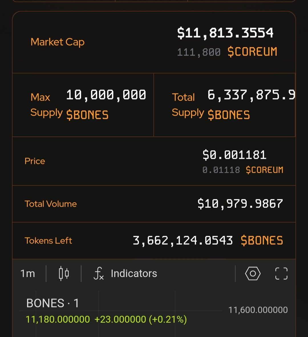 FetchonTX's tweet photo. We have some momentum building!! Lets keep it going.
Buy $BONES on @JoinCruiseCtrl
https://t.co/Ss5MIwOWf6
#Coreum #CoreumMemes #CoreumNFTS #Solotex #CoreNest #Pulsara #Sologenic https://t.co/BQOkEKBEPA