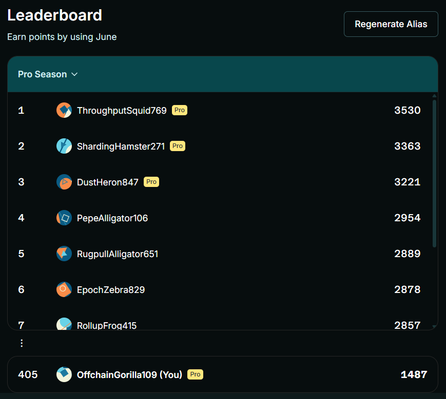 praisecrypto_'s tweet image. Subindo na Classificação!

Gostando de usar a Plataforma.

@askjuneai