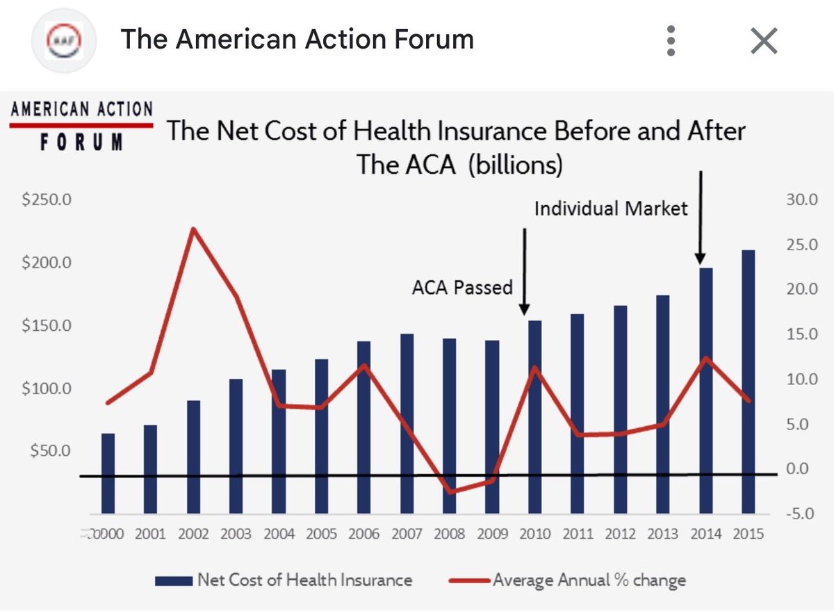 Shooter4Mack's tweet photo. @PattyMurray That’s the typical mess democrats made of your healthcare system by passing Obamacare. https://t.co/ldbupb66bv
