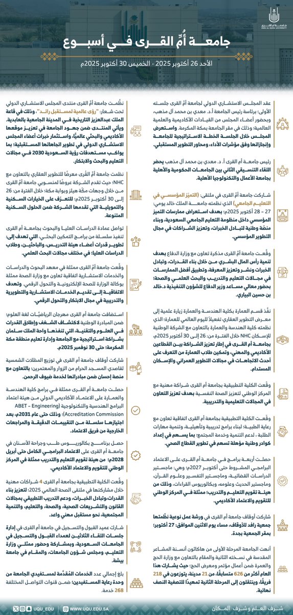 رئيس #جامعة_أم_القرى يترأس الجلسة الأولى للمجلس الاستشاري الدولي، ونظَّمت الجامعة منتدى المجلس الاستشاري الدولي تحت شعار: #رؤى_عالمية_لمستقبل_رائد، ونظمت معرضًا للتطوير العقاري بالتعاون مع #NHC، وشاركت في ملتقى التميّز المؤسسي في التعليم الجامعي، فيما وقَّعت مجموعة من مذكرات