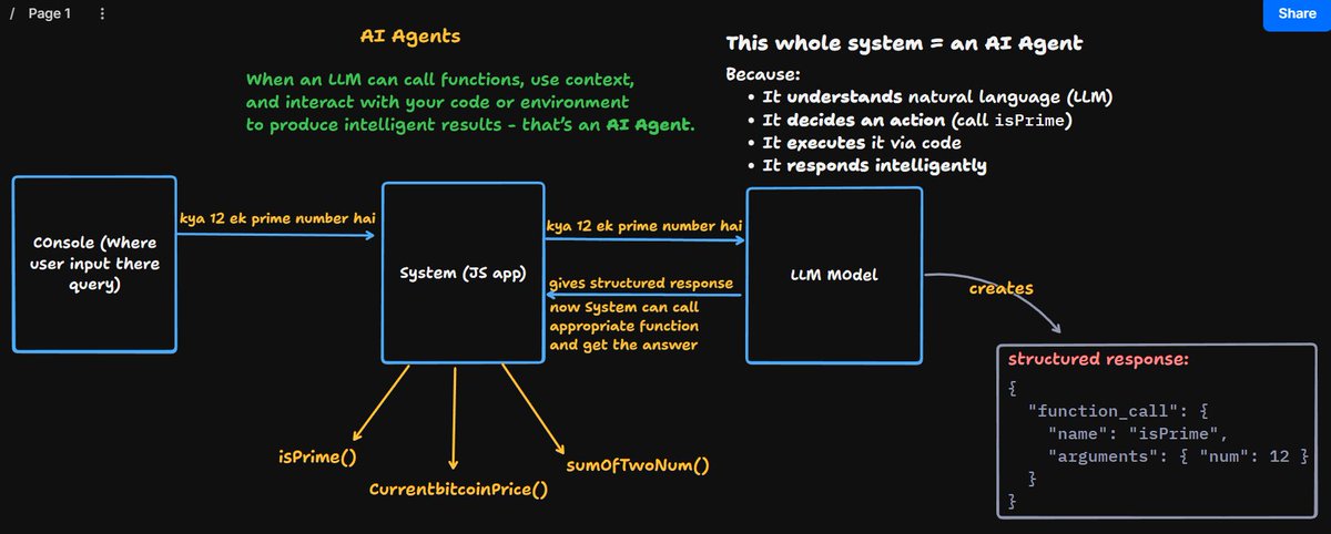 NikhilKumar_45's tweet image. Day 34/100 - #100DaysOfCode 🚀
Learned about 🤖
• AI Agents – how a JS app calls an LLM, gets a structured response, runs a tool/function & refines the output.
• Agentic AI –AIs that can plan, decide & act on their own, not just predict text.
#AI #LLM #WebDev @rohit_negi9