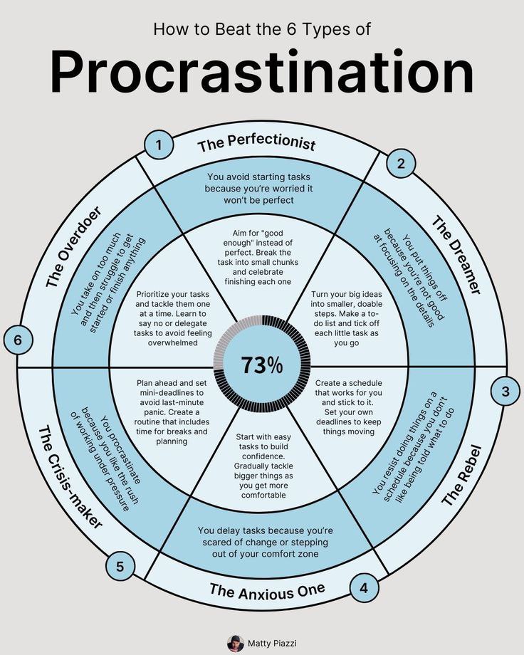 Realdealmate's tweet image. How to Beat the 6 Types of Procrastination