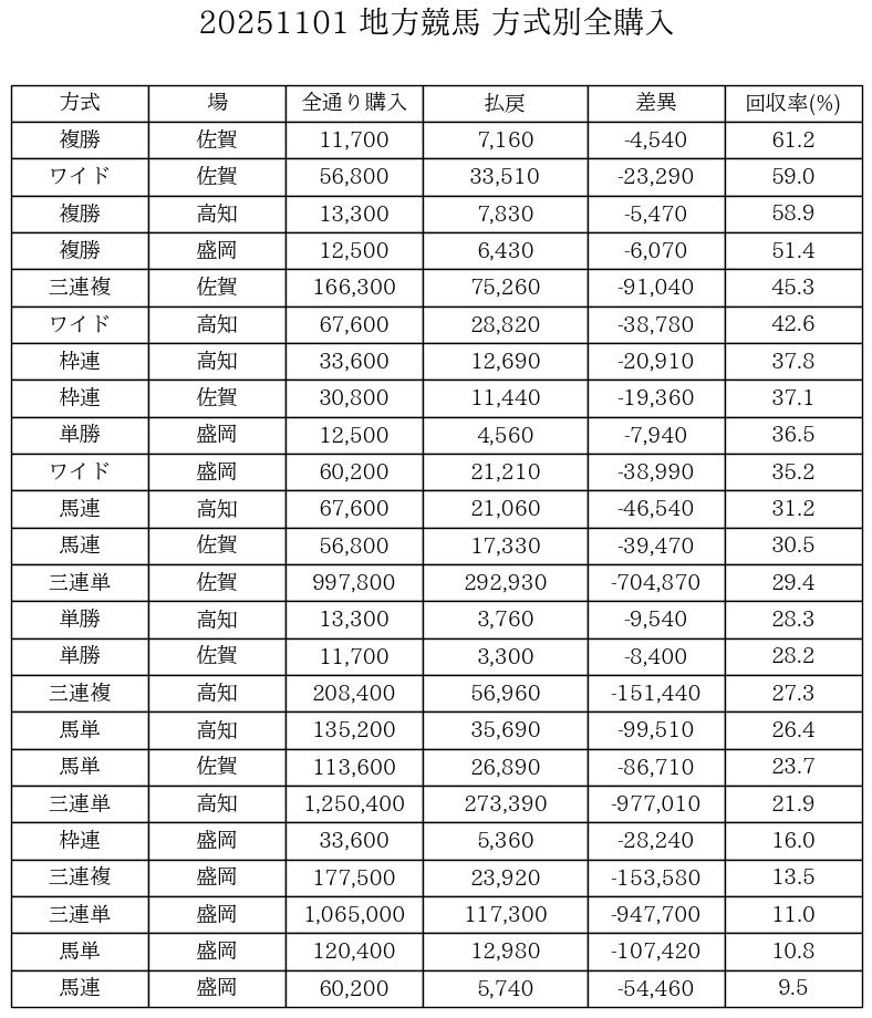 ダイワスカーレット　勝馬投票券 ダイワスカーレット 勝馬投票券 2025年最新】Yahoo!オークション