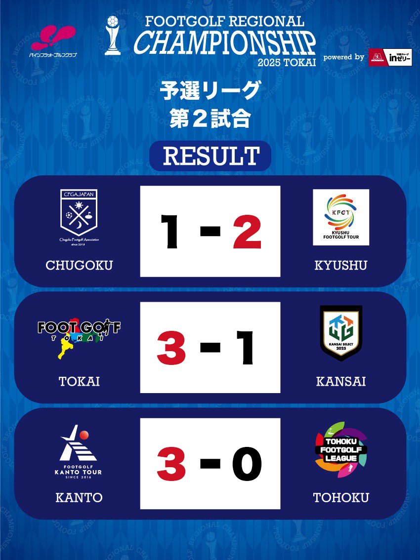 フットゴルフ地域チャンピオンシップ tweet media