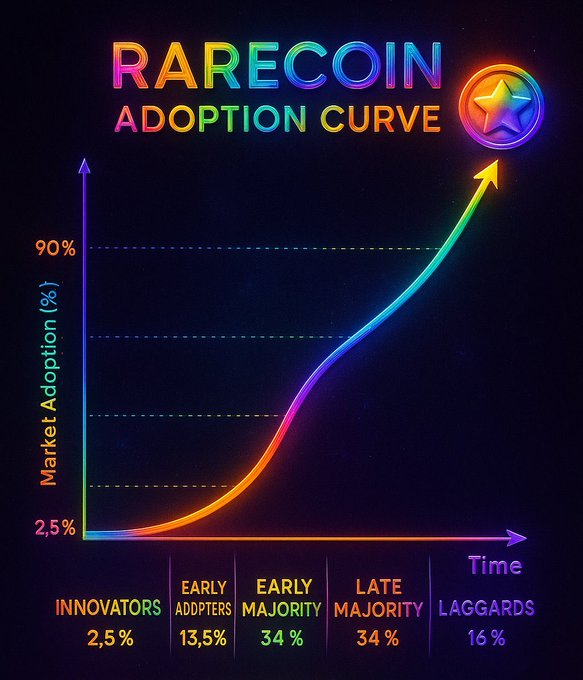 0xFreakq's tweet photo. $rarecoin 
GWaD6wcxSZFwXApoY56x6Cxiqs5sAvtQNdcUvz7Zbonk https://t.co/IqmDfx0Ujf