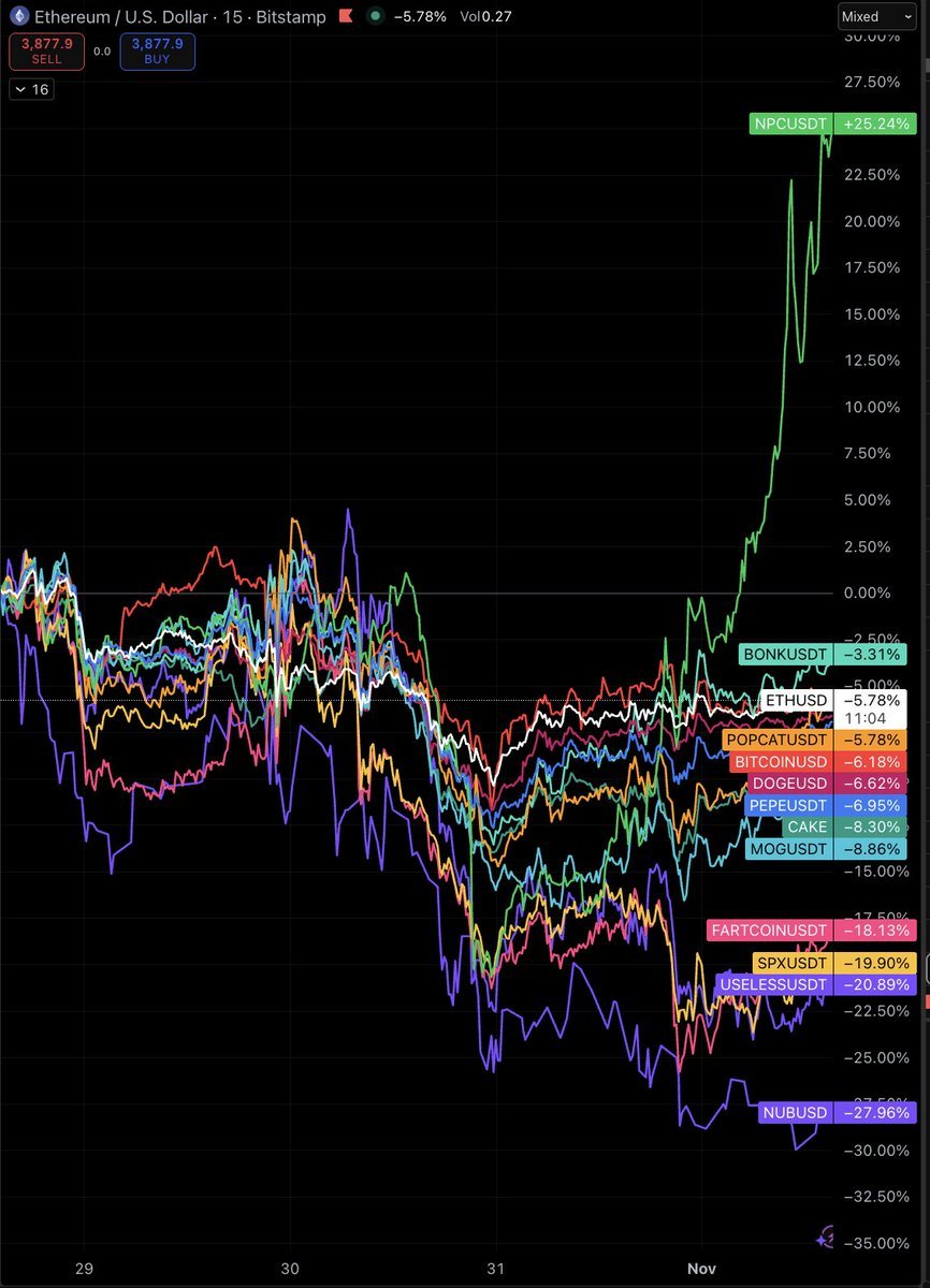 Parody / Elon Musk tweet media