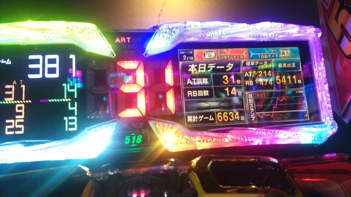 まーくん👽️✨ on X