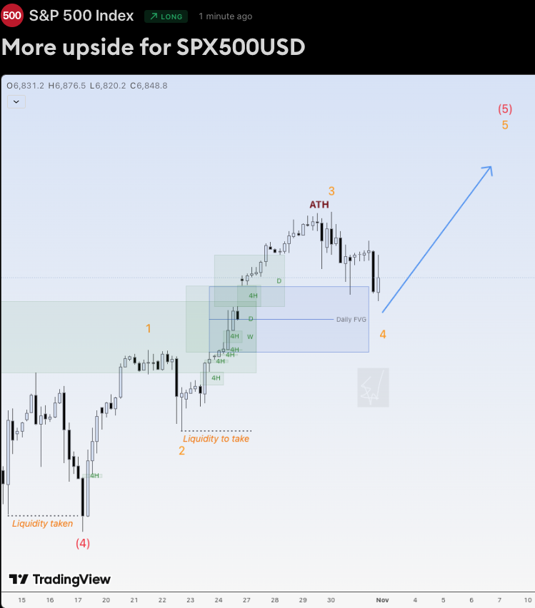 EduwaveTrading's tweet image. Hi traders,

Last week SPX500USD went up and made a correction down.

So next week we could see more upside for this pair.

Let&apos;s see what the market does and react.

Trade idea: After a change in orderflow to bullish you could trade longs.