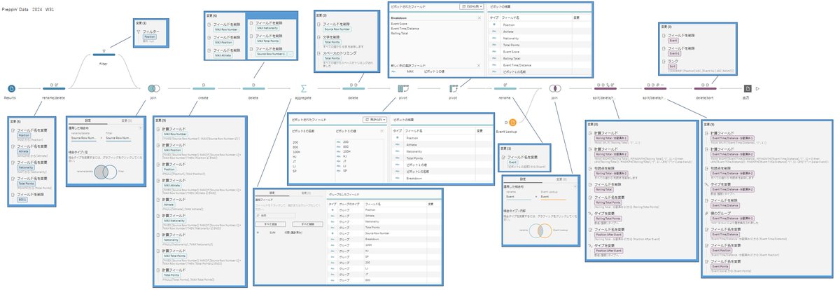 05_hamah's tweet image. #PreppinData 2024: Week 31 - Olympics Special

Thank you @Datajedininja, @JennyMartinDS14 &amp;amp; @TomProwse1 

学び
・Prep 2023.3 でフィルダウンの機能が追加
・フィルダウンの機能を使わずに、前の行の値を入れることも可能
（参考）
community.tableau.com/s/question/0D5…

#Tableau 

PD2024_W31_20251101