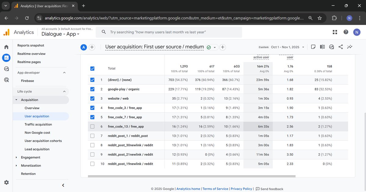 Dailytipsonself's tweet image. If you are ever looking to grow your app or software organically without any paid ads or expensive set ups - I grew an app with 1k-1.5k installs in a month all organically using reddit.

Here's a screenshot on how we did this month: 

I can share more details if you're…