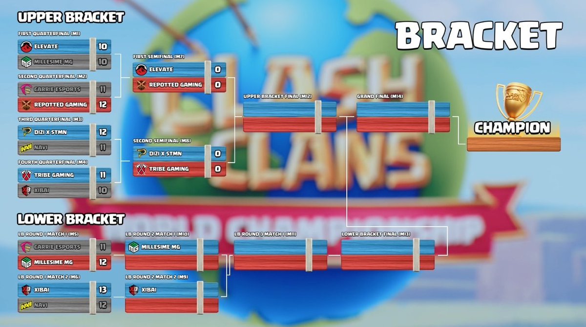 We’re back in 1 hour!

Eliminations on the line, clutch plays incoming, and highlight attacks all day

RT for a chance to win the NEW war scenery Ruined Kingdom 🏰

event.supercell.com/clashofclans
#ClashEsports | #ClashWorlds