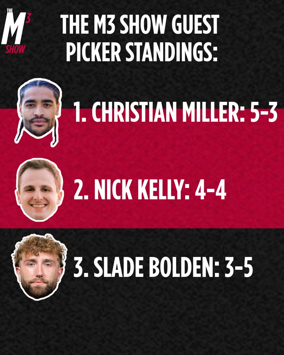 WEEK 10 PICKS:

Standings:
T1. <a href="/Joshua_McMillon/">Joshua McMillon 🥋</a>: 48-31-1 (7-1 last week)
T1. <a href="/Mac_Hereford/">Mac Hereford</a>: 48-31-1 (7-1 last week)
3. <a href="/MatthewJTravis_/">Matthew Travis</a>: 42-37-1 (5-3 last week)

And we have <a href="/DonnieLeeJr85/">Donnie Lee Jr</a> looking to climb up our guest leaderboard and challenge <a href="/christianmillr/">Christian Miller</a> for the top spot!