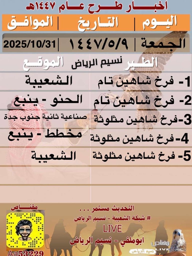 amdo2010's tweet photo. #اخبار_طرح_الصقور_2025 https://t.co/jKGwbTR32G