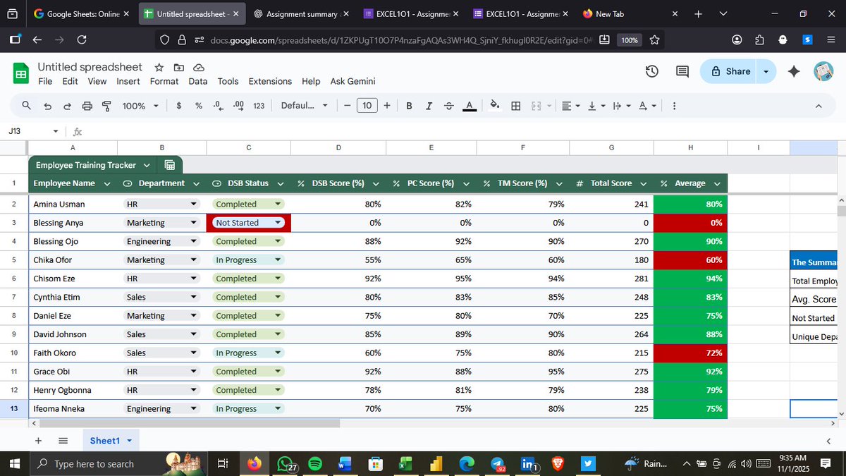 amDataa's tweet image. Things I learnt in Week 1, Excel 101 @ObohX 
How to use data validation, conditional formatting, formulas (SUM, AVERAGE, COUNTIF), and organized real data for analysis.
Next: Week 2, Data Cleaning. 
#data #dataanalysis