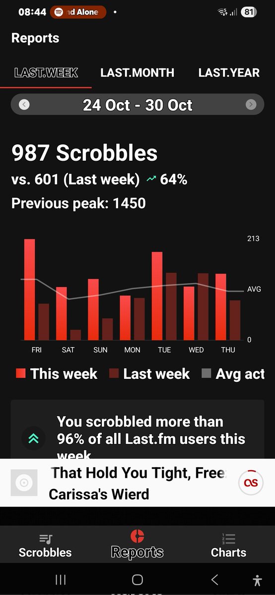 PAbortione's tweet image. Listened to so much CW this month I think I've given myself an additional dosage of bpd