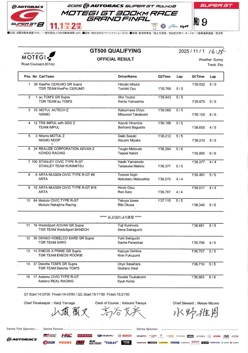 🗒️公式予選結果　正式　GT500 

#SUPERGT #スーパーGT #SUPERGT2025
#もてぎGT300km  #モビリティリゾートもてぎ