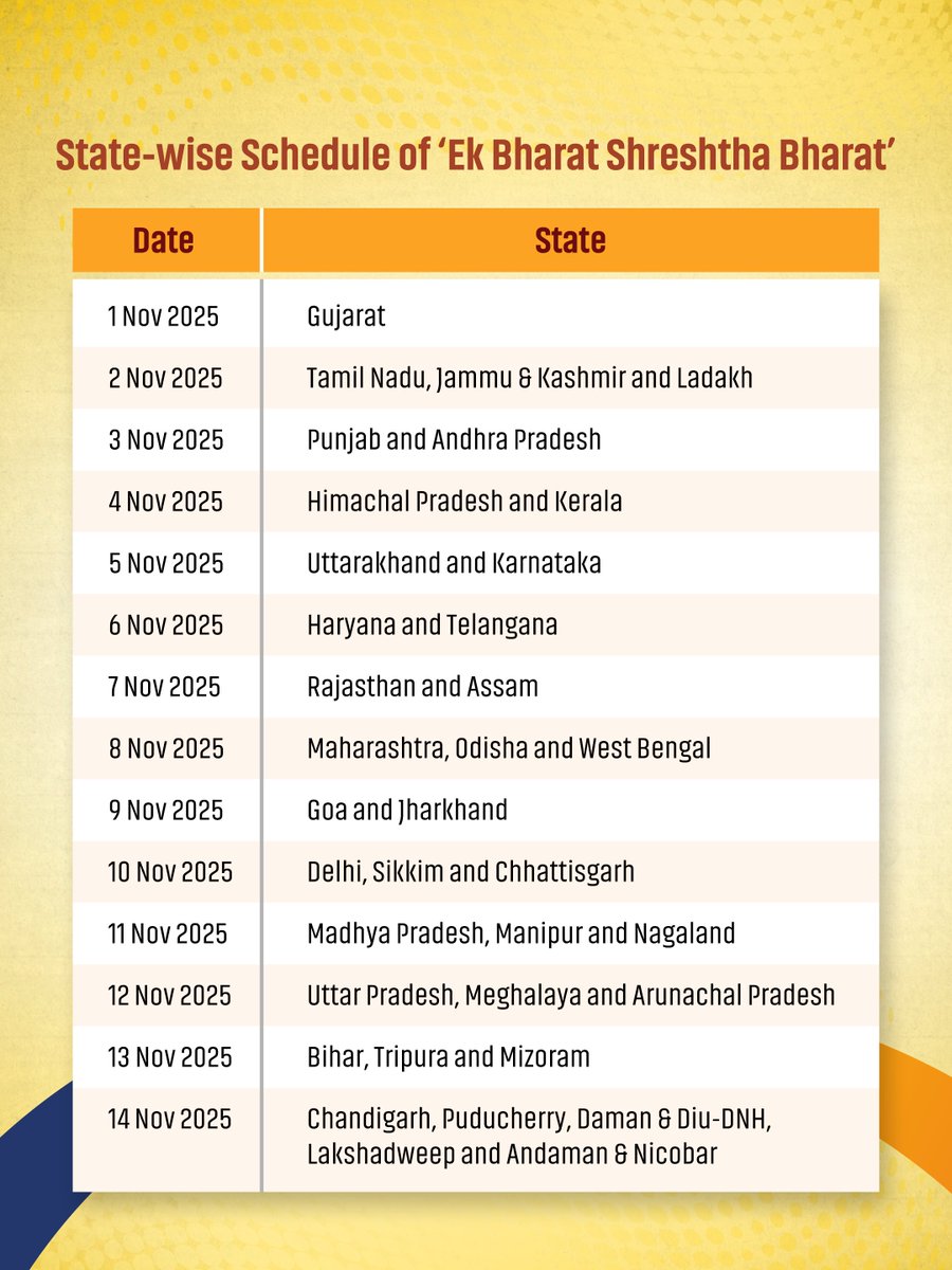 GujaratTourism's tweet image. From the vibrant Garba of Gujarat to the soulful rhythms of Kerala…. every culture of India comes alive at Bharat Parv!

Here’s the state-wise schedule for Bharat Parv cultural showcase.

Join us and witness the colours, traditions, and unity that make our nation one.

1st-15th…