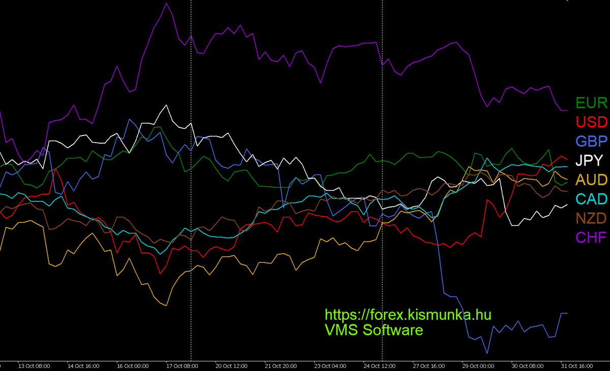 All major currencies in one H4 chart.  Forex hírek szempontjából (nem csak forex expertet futtatóknak) a várható fontosabb híreket itt találjátok: forex.kismunka.hu/?fo=9&al=412