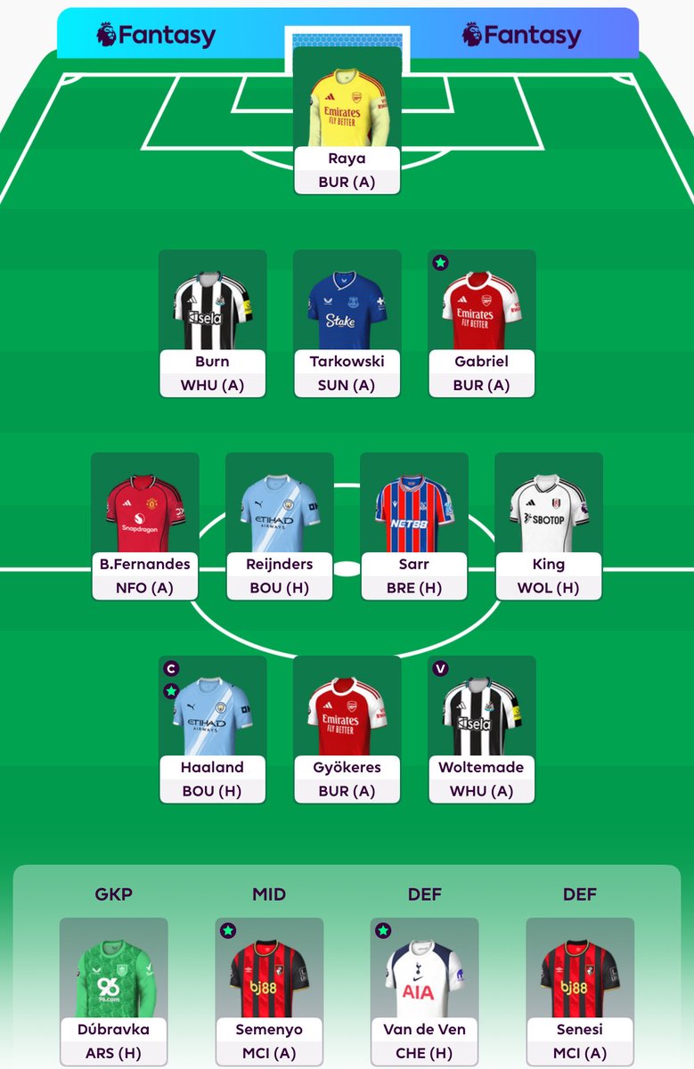 Gameweek 10 Team 🔒 

Haaland 🧢 
2.7m 🌎 
Anderson 👉🏼 Burn

Good luck everyone! 🤞🏼 

#FPL #FPLCommunity