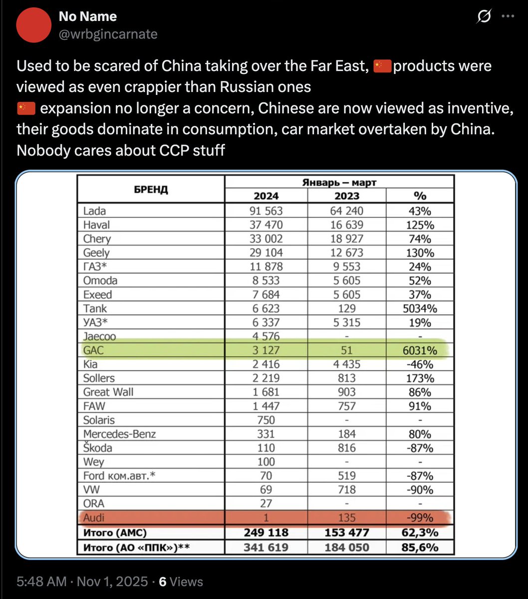 À propos des relations sino-russes
Je confirme ce que dit @wrbgincarnate, même si, en général, les Russes ne se préoccu