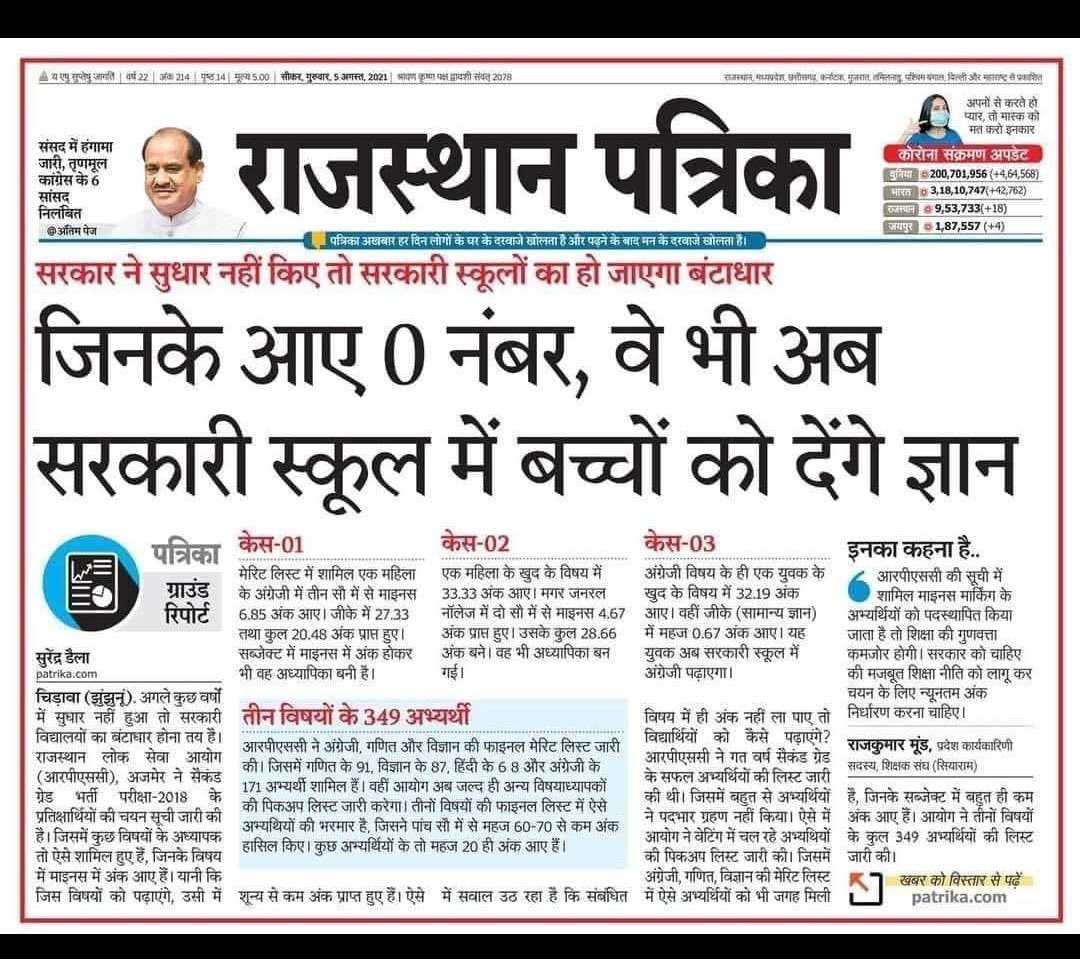 Horrible!

Rajasthan govt hires teachers who scored 0 marks in exams 
yes, a big fat zero ⬇️

These are the people now teaching your children in govt schools.

In the name of social justice, BJPee is destroying Bharat 👇