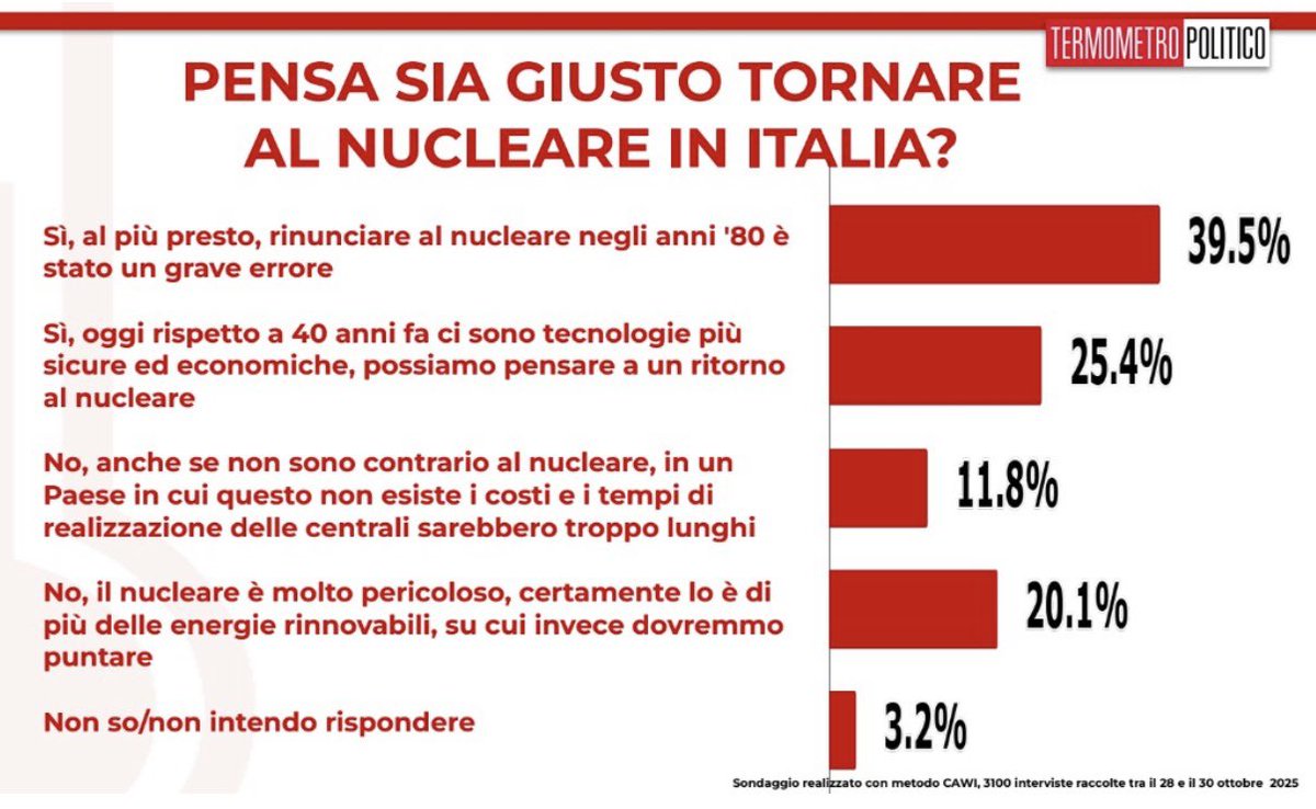Giuseppe Zollino tweet media