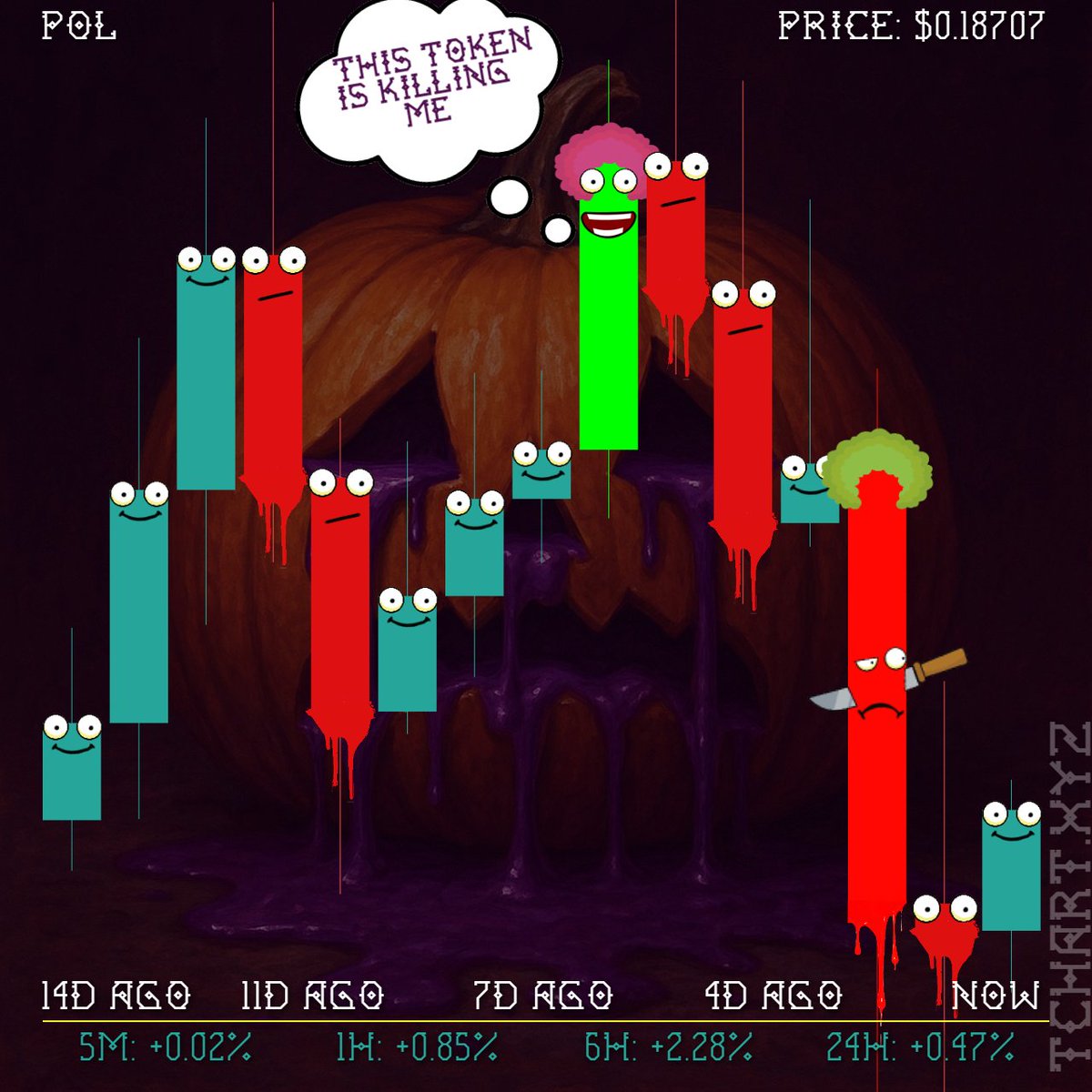 Polygon – the relentless killer that won't stop slaying your portfolio! Polygon: the zombie token that keeps coming back to bite! #tChartXYZ #NFT