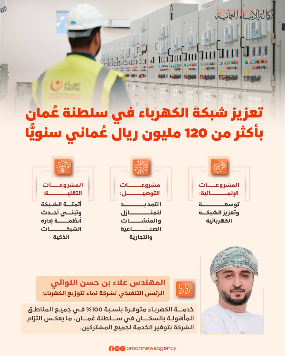 أكثر من 120 مليون ريال عُماني تخصصها شركة نماء لتوزيع الكهرباء سنويًّا لتنفيذ مشروعاتها في تعزيز الشبكة الكهربائية، وتطوير الشبكات وأتمتتها، بما يعزز كفاءة الخدمات وتبنّي تقنيات الشبكات الذكية.

2u.pw/keBrpA

#العُمانية_انفوجرافكس
#النشر_الاقتصادية