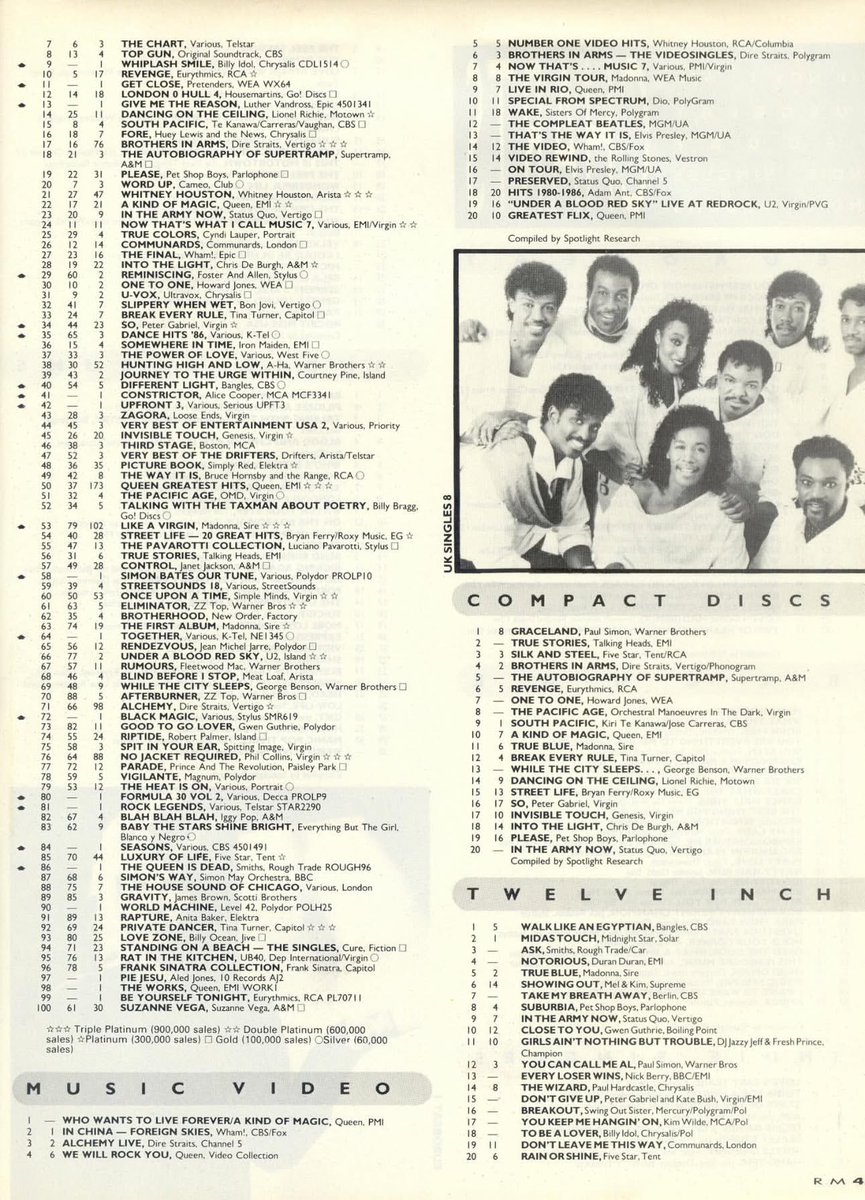 On This Day In Pop!
The U.K. singles and albums chart w/e 01/11/1986 <a href="/officialcharts/">Official Charts</a> 
#OnThisDayInPop #UKSinglesChart #UKAlbumsChart #GallupCharts #RecordMirror