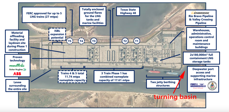 CowboyDanPaasch's tweet photo. #GreatLakes D&D looks to be about wrapping #NextDecadeLNG's new ship turning basin. Satellite pix on right made 10-27-25 by the ppl's sat, #Sentinel2. https://t.co/pFsnRhRUi3
#notSpaceXmaybe https://t.co/C2FGEW6gDI