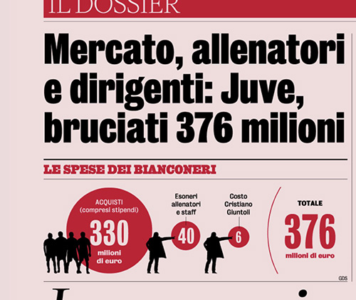 « با احتساب مبالغ خرید بازیکن ، حقوقهاشون ، مربیای اخراجی و کادرشون ، هزینۀ کریستیانو جونتولی و... ، یووه در 3 سال گذشته 376 میلیون یورو خرج کرده... »

=> نیوکاسل در 2021 با 347 میلیون یورو به عربستانیها فروخته شده بود...