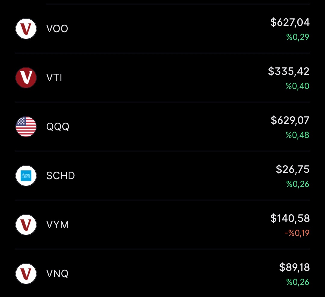 Geode Vertex Capital ile öğrendiğim bu süreç, yatırım dünyasına adım atmak  isteyen biri için oldukça güvenli ve mantıklı bir başlangıç yapma fırsatı  sundu..vcy