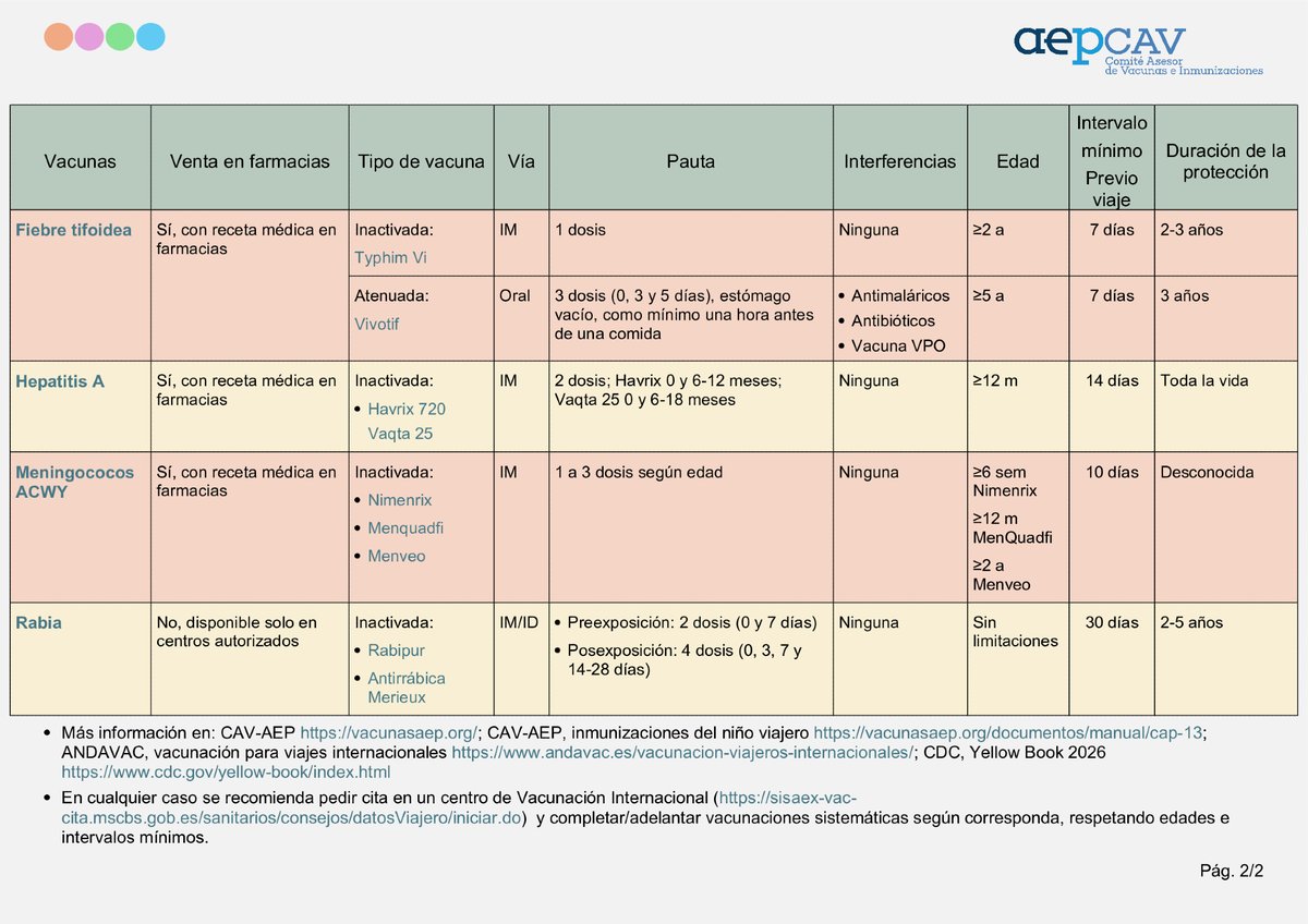 Manual de inmunizaciones: actualización del capítulo sobre Inmunizaciones del niño viajero.
Se actualizan recomendaciones sobre vacunas obligatorias y recomendadas, incorpora avances recientes y refuerza la importancia de la consulta médica previa al viaje
vacunasaep.org/profesionales/…