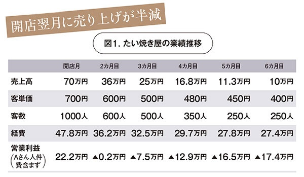 アホでもガッポリ儲かる経営者養成塾 CD全12講 アホでもガッポリ儲かる経営者養成塾 CD全12講 日経ビジネス on X