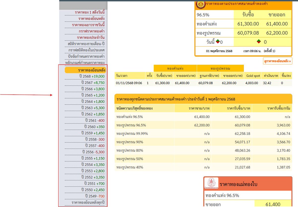 p3ddr0x1's tweet image. ราคาทองย้อนหลัง