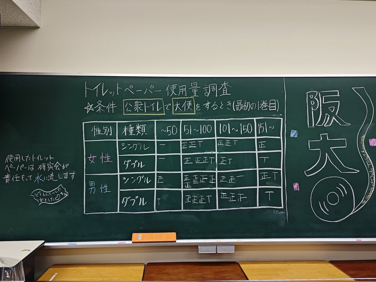 タタ村 a.k.a. ɐɯɐɹnʞɐS ᴉʞnzᴉW on X