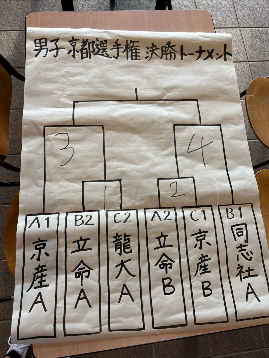 立命館大学体育会バレーボール部 (@ritsvbc) / Posts / X