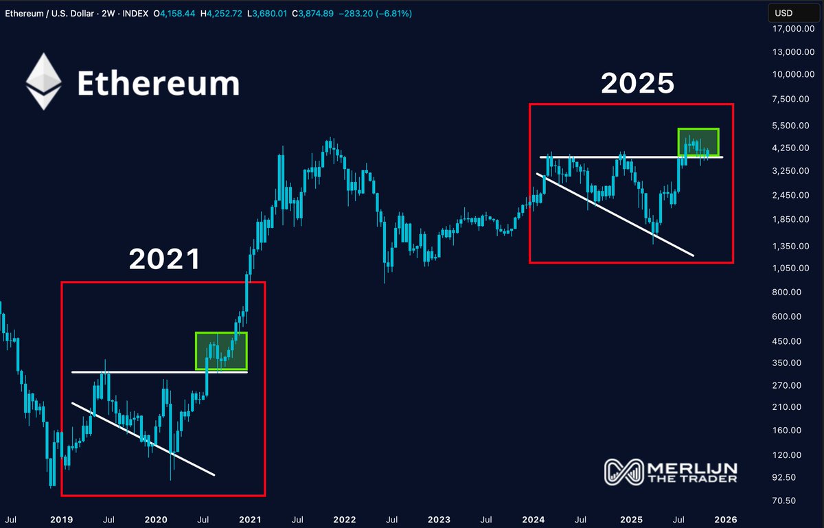 Merlijn The Trader tweet media