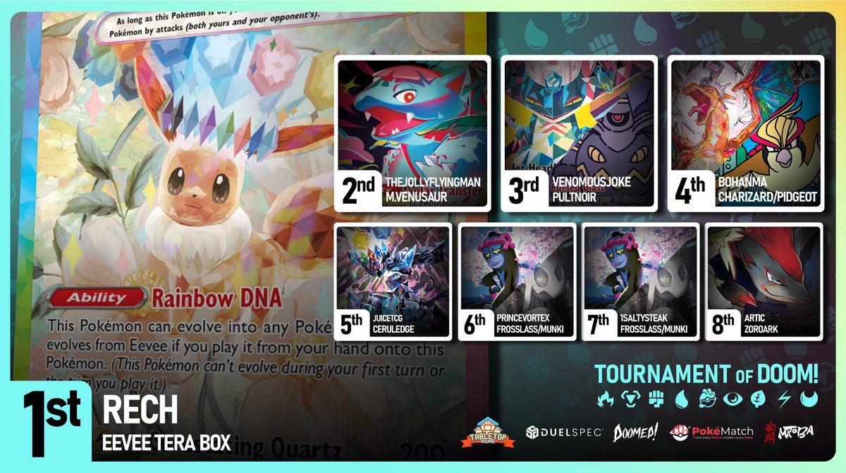 Senor_Doom's tweet image. Mega Venusaur looked to Jungle Dump its way to victory but a little.... thing? Bravely stood in it's way and said. "nope." Eevee Box is you big winner for this week with Frosslass/Munkidori having the most representation in Top 8.