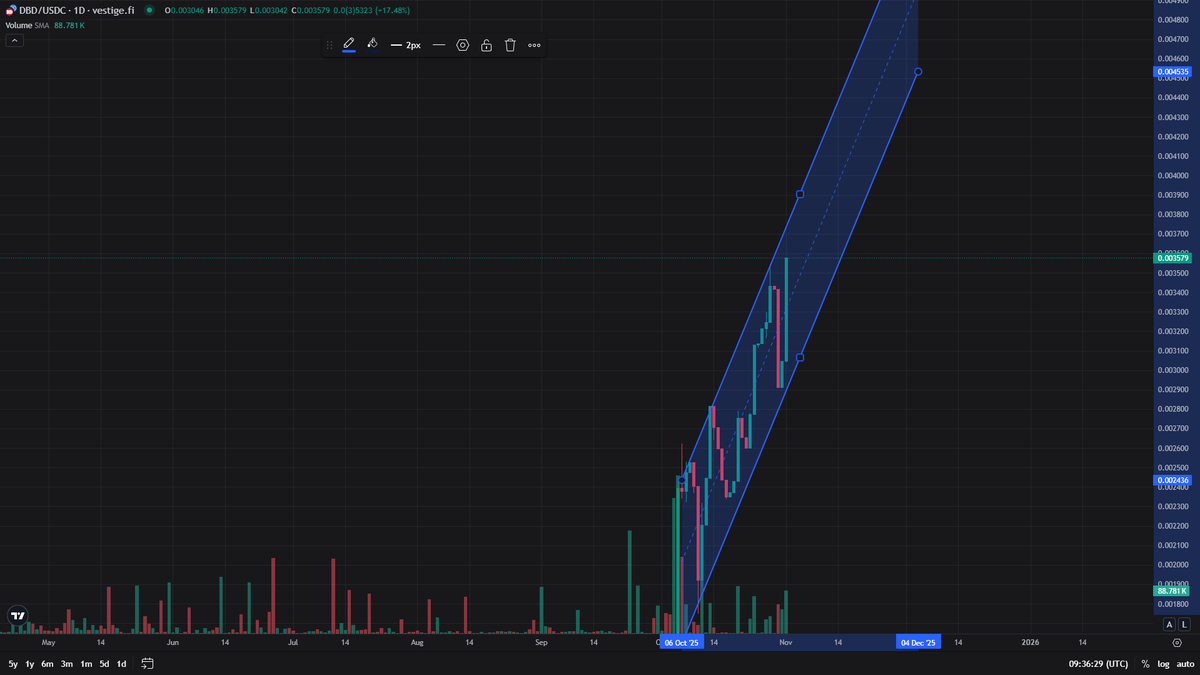 DayByDayio's tweet photo. ❌ No post-production.
❌ No uncontrolled hype.
✅ One team.
✅ Always active.
🔥 Operating since 2018.
🔥 We survived two bear markets (and we can handle a third).
🙏 We are free.
🙏 We are Web3.

🗣️ Sorry Elon, but you need hashtags to detect micro-niches: #Insurance #Algorand #Polygon $ALGO $MATIC