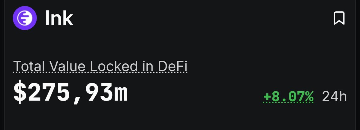 Ink TVL today: $275.93M, +8.07% in 24h.
the purple tide is back rising. 

Posting every day until TGE.
<a href="/inkonchain/">ink</a> <a href="/ANITAONINKCTO/">ANITA</a> $INK
