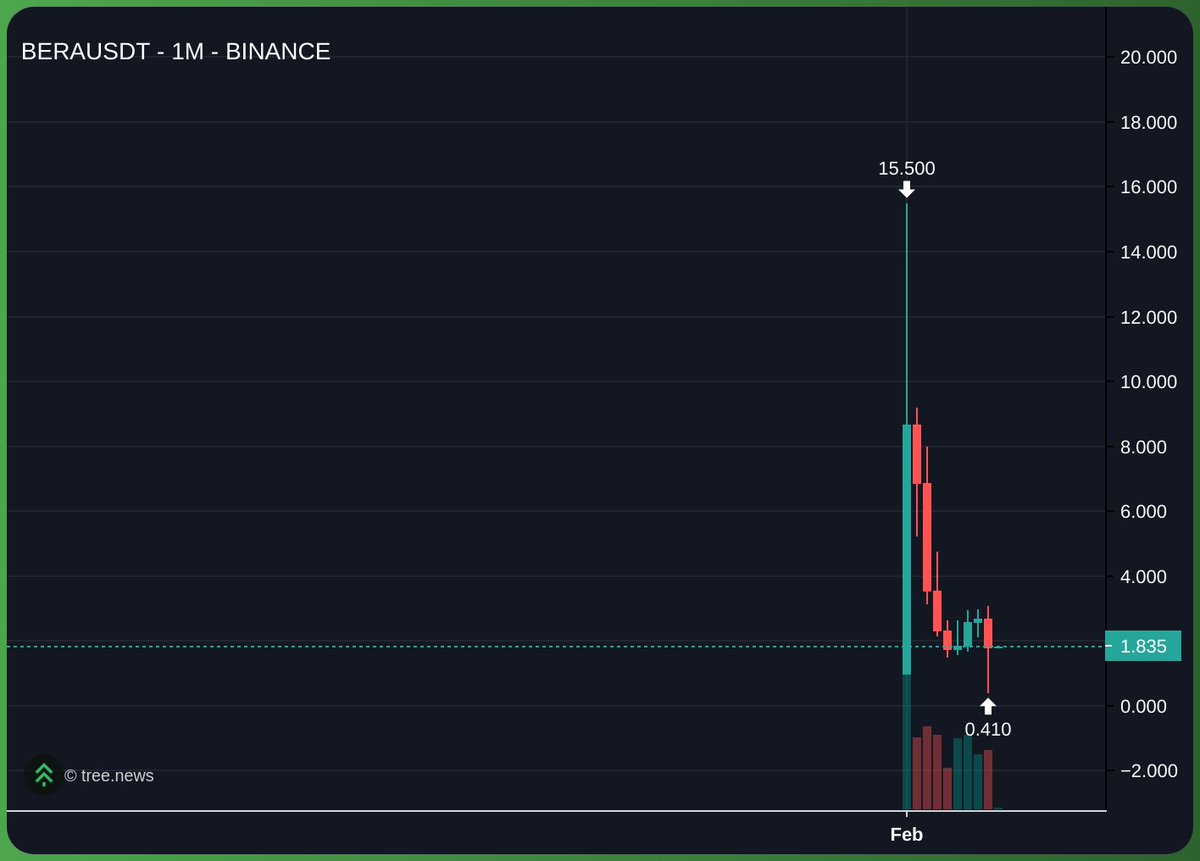 _yourbros's tweet image. monad is next berachain